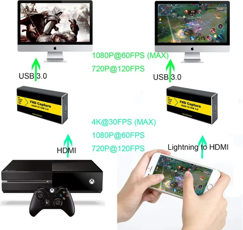 Vista 5 de Tarjeta de captura de video 4K 30FPS 1080P 60FPS a USB 3.0 con cable HDMI 4K HDMI a USB 3.0 para compatible con Windows, Linux, macOS, transmisión