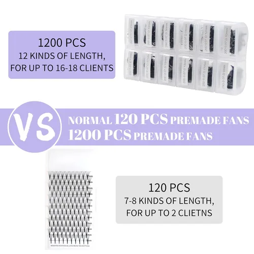 Vista 2 de Extensiones de pestañas de 1200 fans, prefabricadas, con volumen, 9-20mm, bandeja mixta, 20D, con punta en C, base puntiaguda, extensiones
