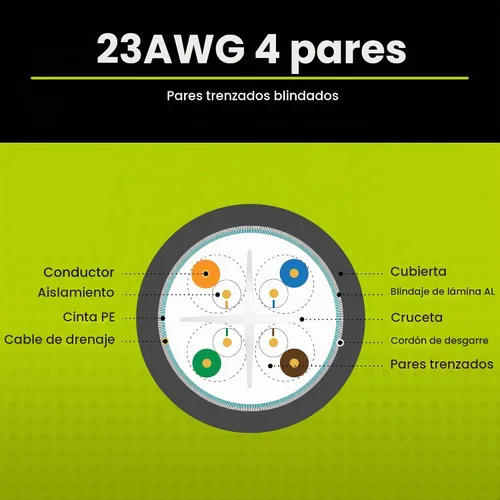 Vista 4 de TRUE CABLE Cable Ethernet a granel de elevación blindada Cat6 (CMR), 1000 pies, negro, cobre desnudo sólido 23 AWG, 550 MHz, escudo total de papel
