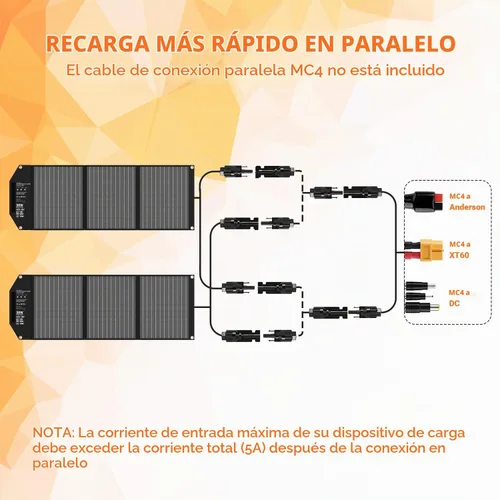 Vista 6 de Cargador solar portátil de 30 W, panel solar plegable con USB C y USB A 18 V MC4 DC para camping, mochilero, viajes, carga rápida para iPhone, LG