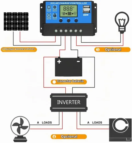 Vista 3 de Kit de panel solar de 110 V/220 V 300 W, inversor de generador solar completo, controlador de 300 W, panel fotovoltaico de 30 A, sistema de red