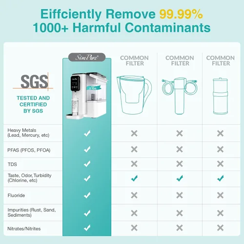 Vista 5 de SimPure Y9T Filtro de Agua de Ósmosis Inversa UV de Encimera, TDS Casi Cero 300 GPD, Purificación de 6 Etapas, Sistema de Filtración de Agua RO