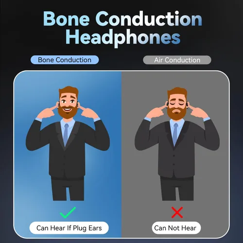Vista 6 de Auriculares de conducción ósea verdadera, auriculares abiertos con ganchos para las orejas, hasta 60 horas de reproducción con estuche de carga