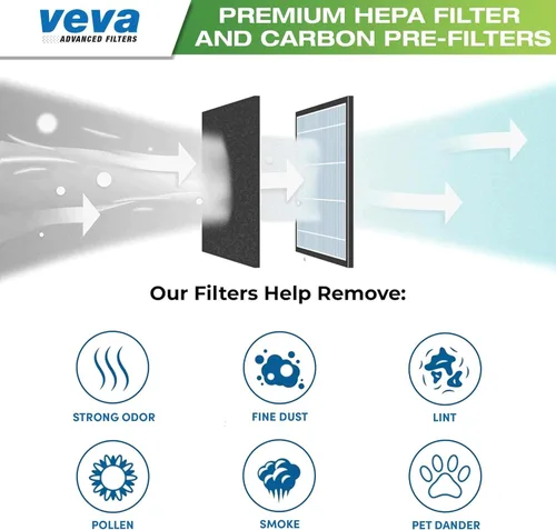 Vista 5 de VEVA - Paquete completo de 2 filtros HEPA de repuesto de alta calidad, incluye 8 pre-filtros de carbón activado precortados para HPA100 compatibles