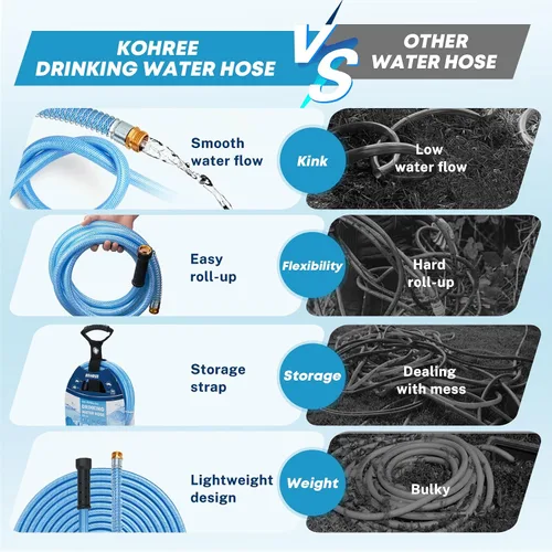 Vista 6 de Kohree: Manguera de agua para caravana de 15 pies mejorada, manguera de agua potable premium de 5/8" para autocaravana, sin fugas, sin arrugas