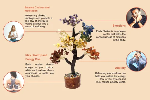 Vista 2 de Árbol de cristal, árbol de 7 piedras de chakras, decoración de cristal para el hogar, fortuna, regalos espirituales para la buena suerte, árboles
