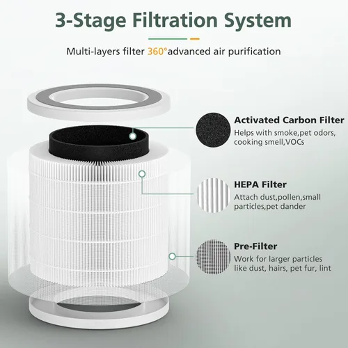 Vista 4 de Paquete de 2 filtros de repuesto HEPA P07 compatibles con purificador de aire FULMINARE PU-P07, repuesto de filtro HEPA 3 en 1
