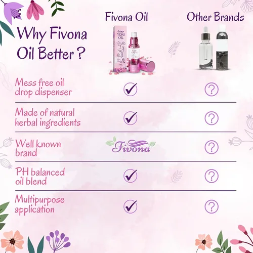 Vista 5 de Fivona Yoni Oil Natural pH equilibrado para el cuidado femenino calmante - Mezcla de aceites esenciales - Mezcla de aceites hidratantes para control