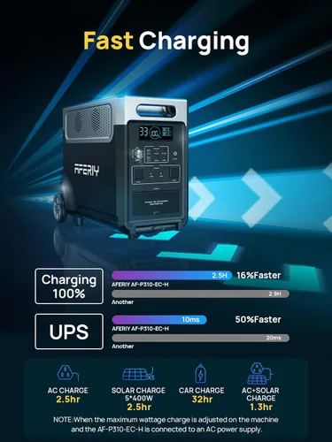 Vista 4 de AFERIY Estación de energía portátil de 3840Wh, tomas de corriente alterna de 120V x 5, carga rápida de 2.5H, estación de energía de batería LiFePO4