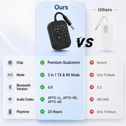 Vista 7 de Receptor transmisor de audio Bluetooth 6.0 Pro 2026 Adaptador Bluetooth para TV/avión/gimnasio/coche/estéreo para el hogar a auriculares