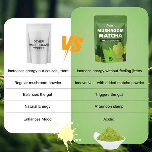 Vista 7 de JUYIHEAL Matcha de hongos Matcha ceremonial japonés infundido con 7 hongos superalimentos, aceite MCT, leche de coco en polvo Energía, enfoque