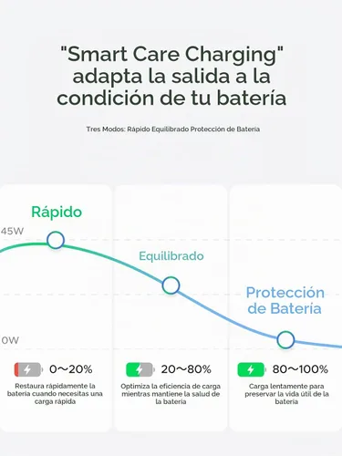 Vista 9 de UGREEN Nexode Air - Bloque de cargador USB C de 45 W, carga rápida Ultra Blanco