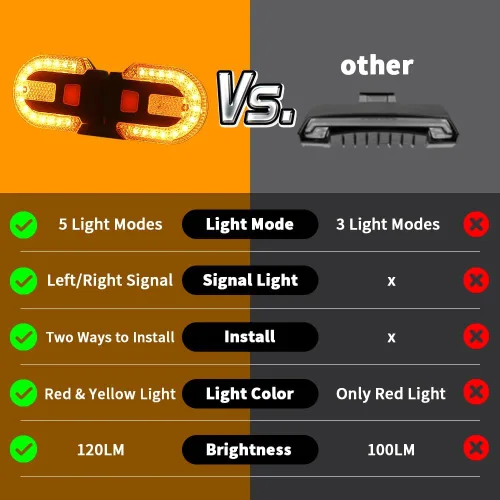 Vista 6 de Luz trasera de bicicleta con señal de giro, luces traseras de bicicleta divididas, luces traseras de bicicleta recargables por USB para ciclismo