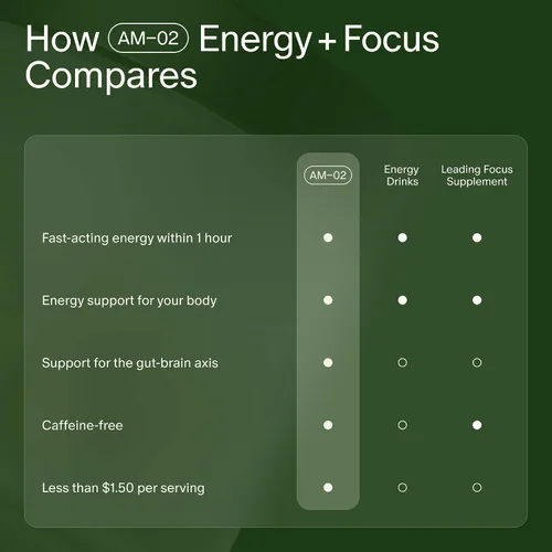 Vista 6 de Seed AM-02 Energy + Focus - Suplemento nootrópico diario para mujeres y hombres - Energía sostenida y de acción rápida durante hasta 6 horas