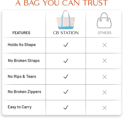Vista 3 de CB STATION Bolso grande clásico – Bolsa de lona para mujer – Diseño multicolor, perfecta para viajes y compras En blanco: azul bebé