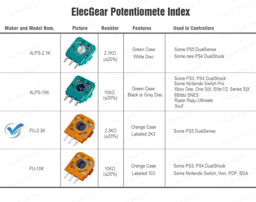 Vista 3 de ElecGear Potenciómetro de repuesto 8X FU 2.3K + PCB Drift Fix para controlador inalámbrico PS5 DualSense, sensor de módulo de palanca de pulgar