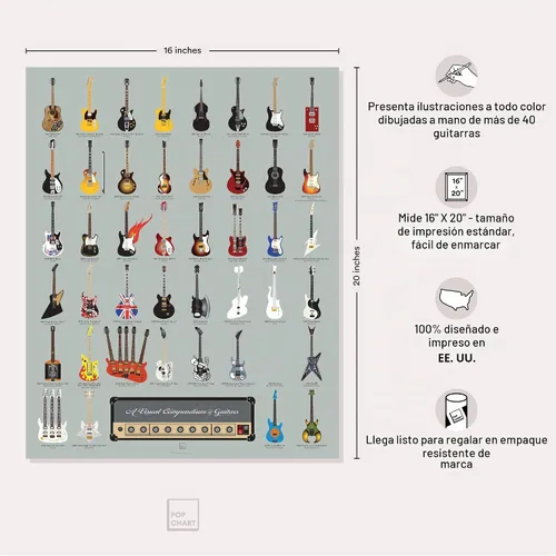 Vista 2 de Pop Chart Compendio visual de guitarras Póster artístico de 16 x 20 pulgadas Una historia completa de las guitarras de música rock