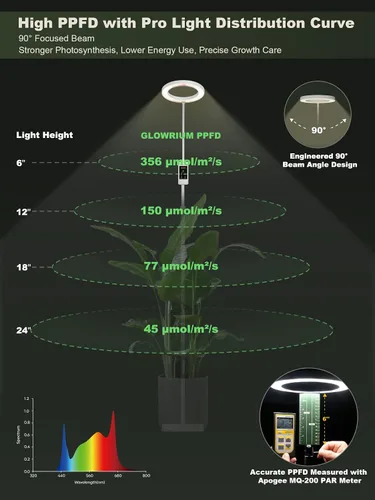 Vista 5 de GLOWRIUM Luces de cultivo inteligentes para plantas de interior, luces de espectro completo de 24 W con aplicación Bluetooth, altura ajustable de 47