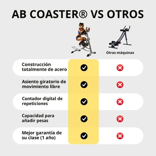 Vista 5 de AbCoaster MAX Ab Machine - Equipo de ejercicio para gimnasio en casa, menos estrés en el cuello y la espalda, equipo de fitness abdominal/central