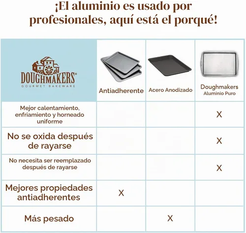 Vista 4 de Doughmakers Bandeja de aluminio de grado comercial para bizcochos 10" x 14