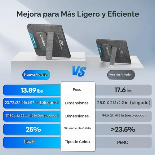 Vista 5 de Renogy Panel solar portátil de 400 W, 25% de alta eficiencia tipo N cargador solar plegable para estación de energía, 2 paneles solares de 200 W