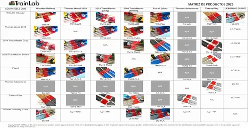 Vista 5 de TrainLab Adaptadores, compatibles con Thomas & Friends Trackmaster Gray 2014 y pistas de ferrocarril de madera, accesorios esenciales Trackmaster