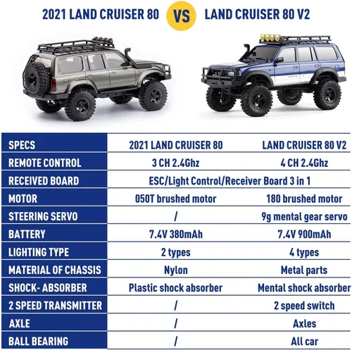 Vista 4 de EAZYRC FMS Fcx18 1/18 Land Cruiser 80 Toyota RC Rock Crawler RTR 4x4 todoterreno impermeable de grado hobby RC Trucks para todos los terrenos