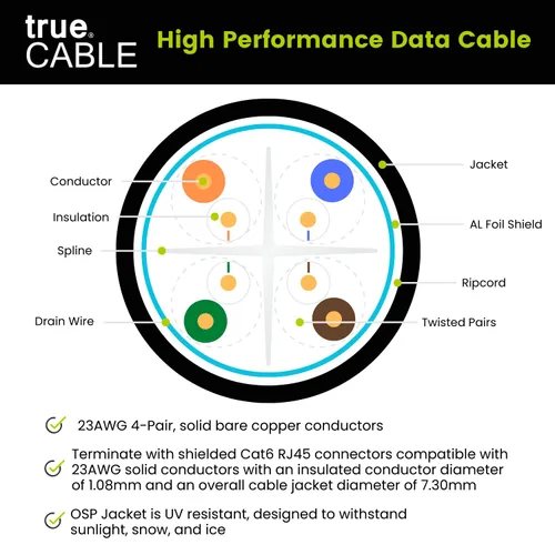 Vista 4 de TRUE CABLE Cable Ethernet Cat6 a granel para exteriores, blindado F/UTP, 500 pies, negro, resistente a los rayos UV, chaqueta OSP, cobre sólido