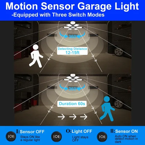 Vista 3 de Luces LED de garaje, 180 W, 18000 lúmenes, luz de techo de garaje deformable con 6+1 paneles ajustables, base E26/E27 6500 K, luz diurna LED