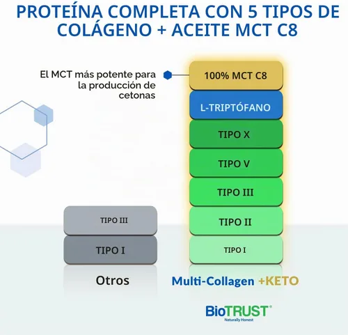 Vista 2 de BioTrust Polvo de péptidos de colágeno múltiple + aceite Keto C8 MCT, sin