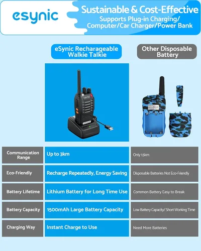 Vista 7 de eSynic Walkie Talkies recargables con auriculares, 2 radios bidireccionales de largo alcance de 16 canales USB de carga, transceptor de mano Walky