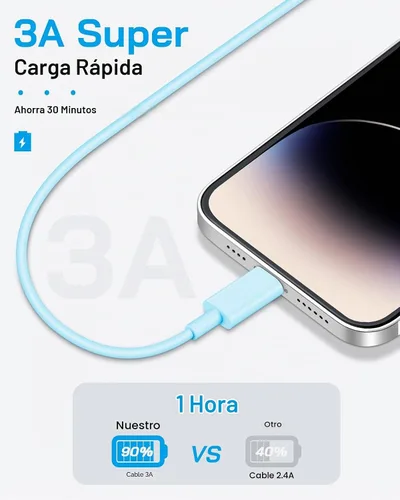 Vista 6 de AISNI - Cargador rápido para iPhone 14/13/12 con cable de 6 pies de largo Azul
