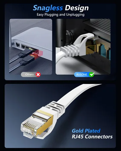 Vista 5 de Cable Ethernet Cat 8 de 1 pie, paquete de 2 unidades, 40 Gbps 2000 MHz, cable plano Cat8 de alta velocidad con conector RJ45 chapado en oro, cable