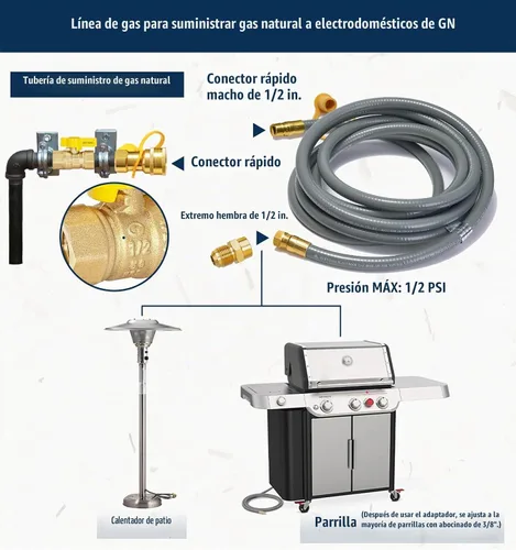 Vista 5 de CALPOSE Manguera de gas natural ID de 15 pies y 1/2 pulgada para parrilla