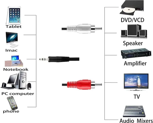 Vista 5 de Cable de audio estéreo macho a doble RCA macho (derecho e izquierdo), 6 pies - Paquete de 3