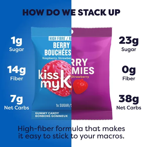 Vista 5 de Kiss My Keto Gomitas sin azúcar, mordeduras de bayas, paquete de 8 – Satisface los antojos mientras te mantienes en cetosis – Alto en fibra, 0.17 oz