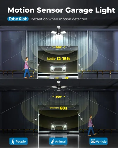 Vista 2 de toberich Luz de garaje con sensor de movimiento, luz de taller con sensor de movimiento de 8000 lm con 3 modos de interruptor, bombilla activada por
