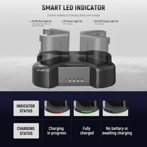 Vista 3 de NEEWER LP-E6/LP-E6N/LP-E6NH/LP-E6P Cargador de batería de cuatro canales con PD 45W carga rápida, cable USB C, cargador Quad USB compatible