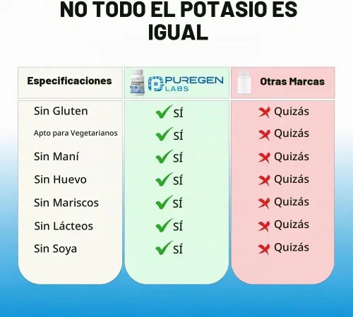 Vista 4 de Citrato de potasio Puregen Labs 99 mg de suplemento elemental de potasio