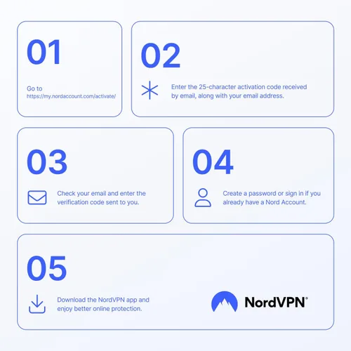 Vista 3 de NordVPN Plus, 10 Devices, 1-Year, VPN & Password Manager Software Bundle, Digital Code