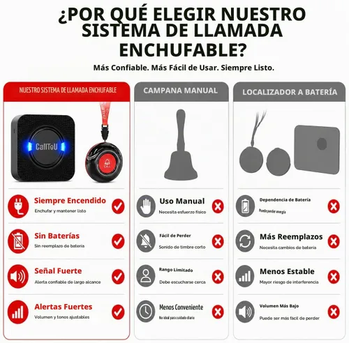 Vista 5 de CallToU Buscapersonas para cuidadores, botón de llamada para ancianos Negro 2+3