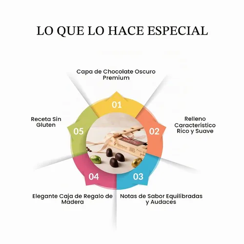 Vista 7 de ANDY ANAND CHOCOLATIER Botellas de chocolate negro europeo rellenas con 18 licor de estante superior, paquete de 1