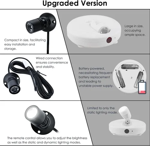 Vista 6 de DEDC 6 piezas de luz de punto LED mini, luces de imagen para interiores, luz de arte de 1.5W 12V 6000K, luces de acento con atenuador RF