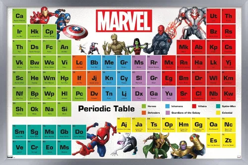 Vista 11 de Trends International Marvel Comics - Póster de pared de la tabla periódica de Marvel, 14.725 x 22.375 pulgadas, versión enmarcada de madera