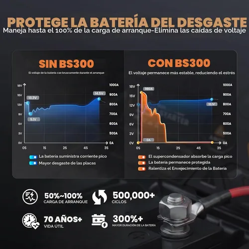 Vista 5 de ANCEL BS300 Super Starter, sistema de arranque de salto conectado Negro azabache