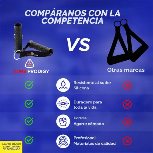 Vista 6 de Core Prodigy Asas de ejercicio resistentes - Accesorios de agarre para poleas de máquinas de cable, equipos de gimnasio, bandas de resistencia