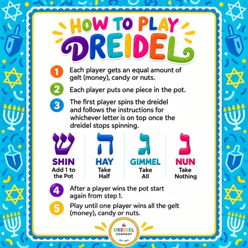 Vista 4 de Paquete de 10 Dreidels Hanukkah Draydel de madera natural con tarjetas de transliteración e instrucciones en inglés