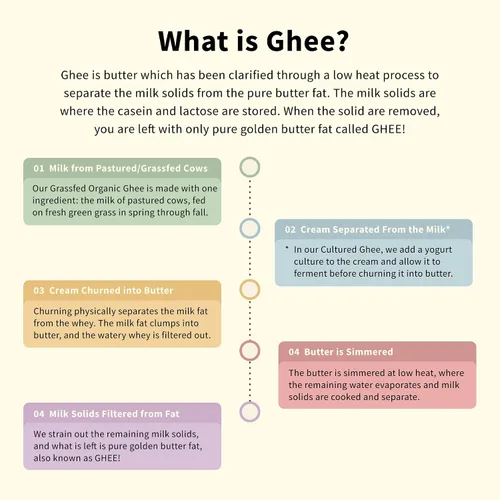Vista 4 de Ghee alimentado con hierbas orgánicas, marca Pure Indian foods