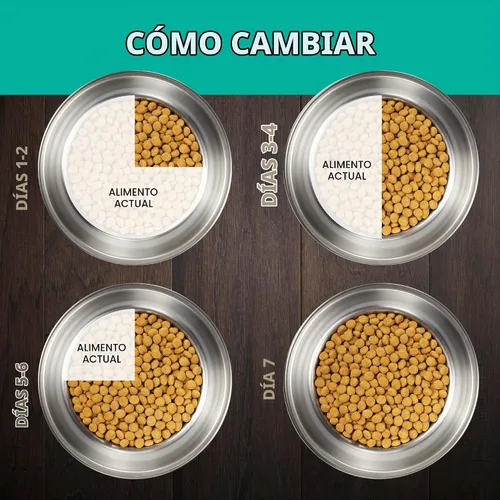 Vista 9 de Purina Pro Plan Vet Diets EN - Alimento seco gastroentérico bajo en grasa para perros, 6 libras