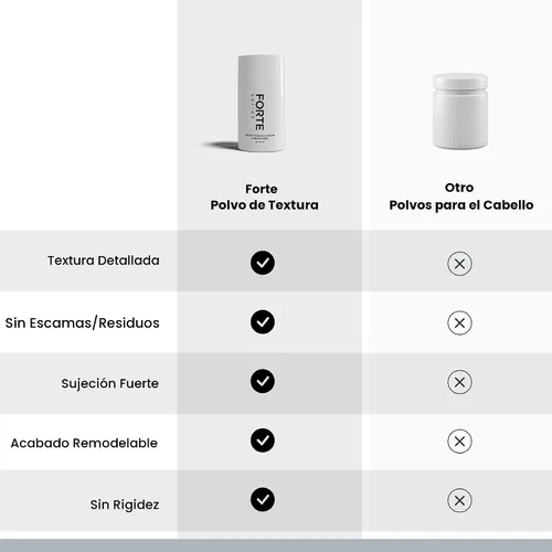 Vista 9 de Polvo para textura de cabello de la serie Forte, Volumizador para cabello fino Productos voluminizadores para hombres (0.1 oz)